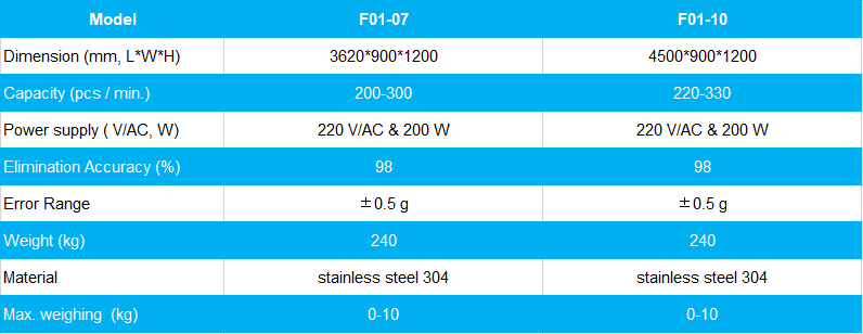 plastic tray weight grading machine model.png